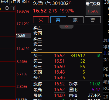 鼎冠配资 核聚变大消息！概念股开盘不到五分钟“20cm”涨停