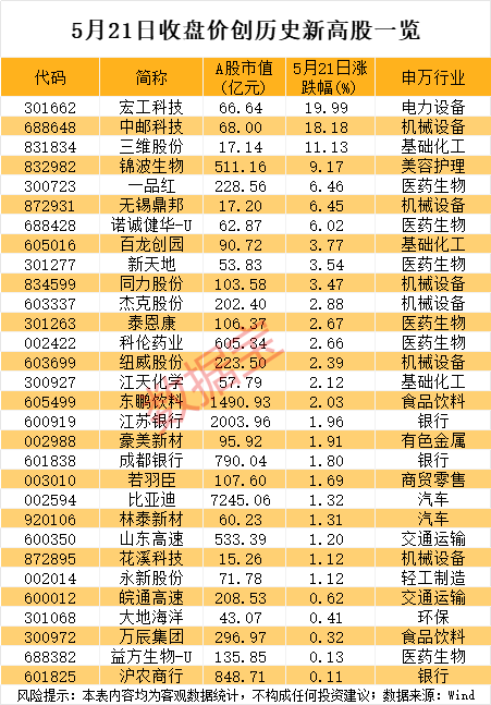 汇银配资 688648股价创新高，大股东公布减持计划！AI芯片新突破，机构盯上这些股