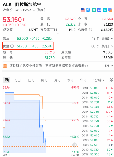 胜亿配资  刚刚，直线跳水！全部航班，停飞！