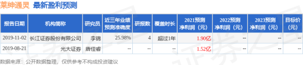 股壹佰 华鑫证券：首次覆盖莱绅通灵给予买入评级